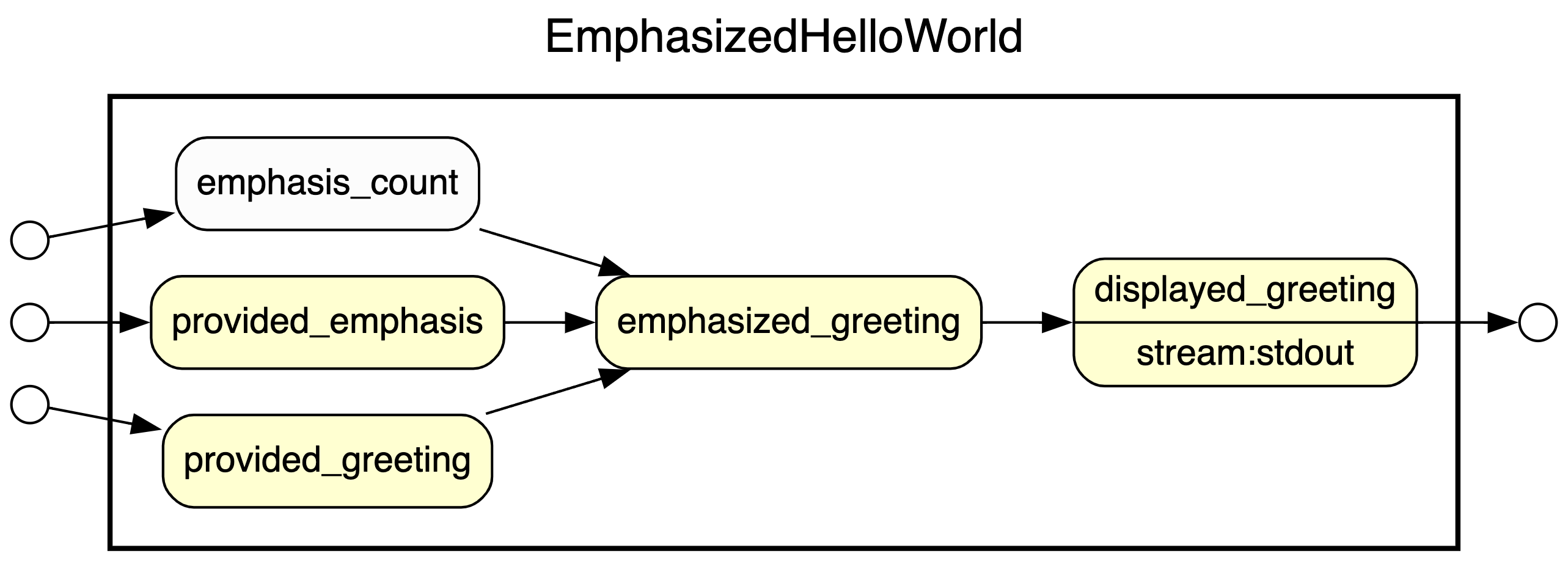 Data view of the greetings workflow